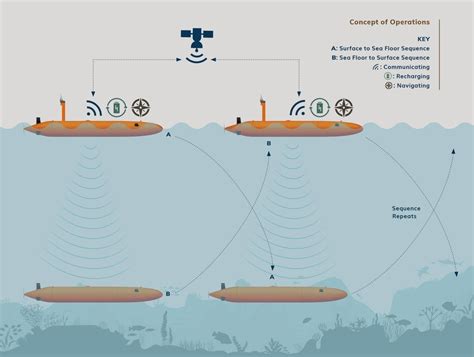 From upcycled fishing nets to deep sea robots, these innovations .